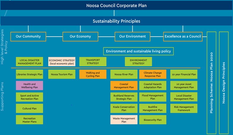 corporate plan